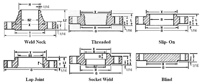  ANSI B16.5 Class 150 Forged Flanges 