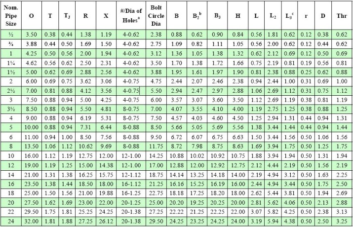 Ansi Pipe Chart