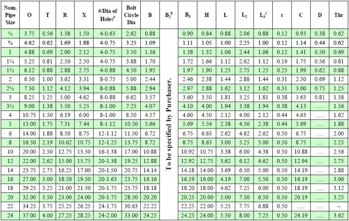 Bolt Chart For 300# Flanges