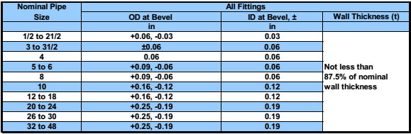 The tolerance of butt welding pipe fitting products