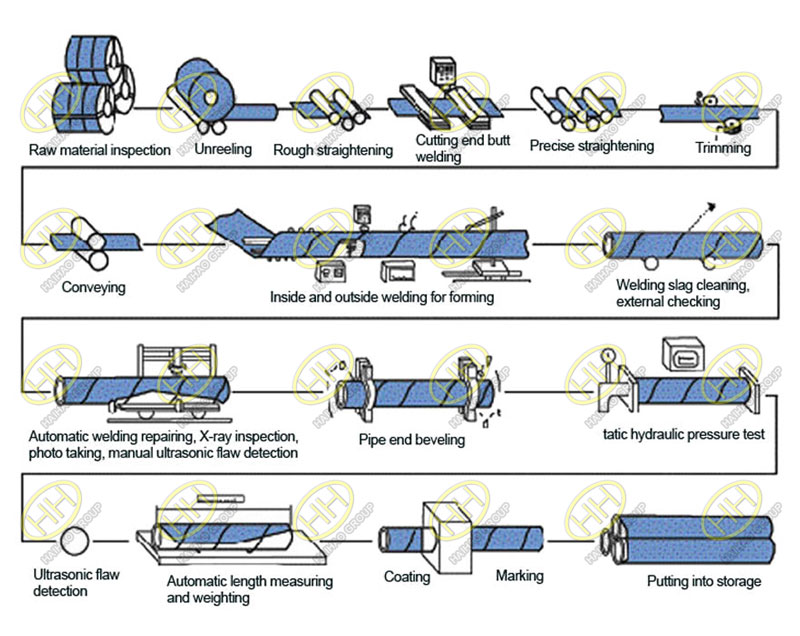 Welded pipe production method