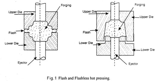 What is press forging?