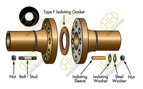 Free insulation joint knowledge for you