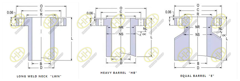 What’s long weld neck flange (LWN)?