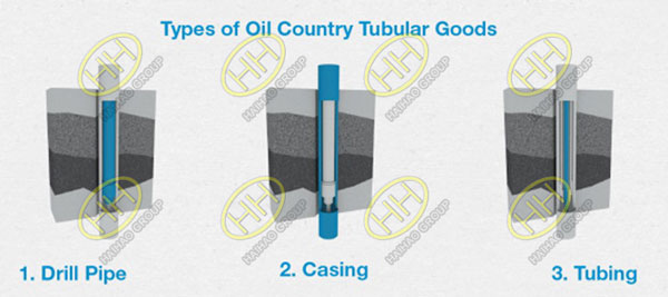 What's the difference between casing pipe and drill pipe?