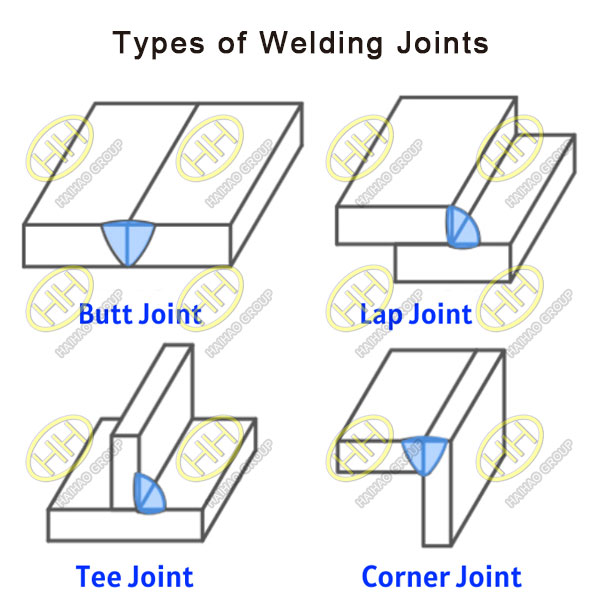 Types and forms of welding joints
